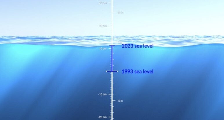 2023 sea level vs 1993 sea level